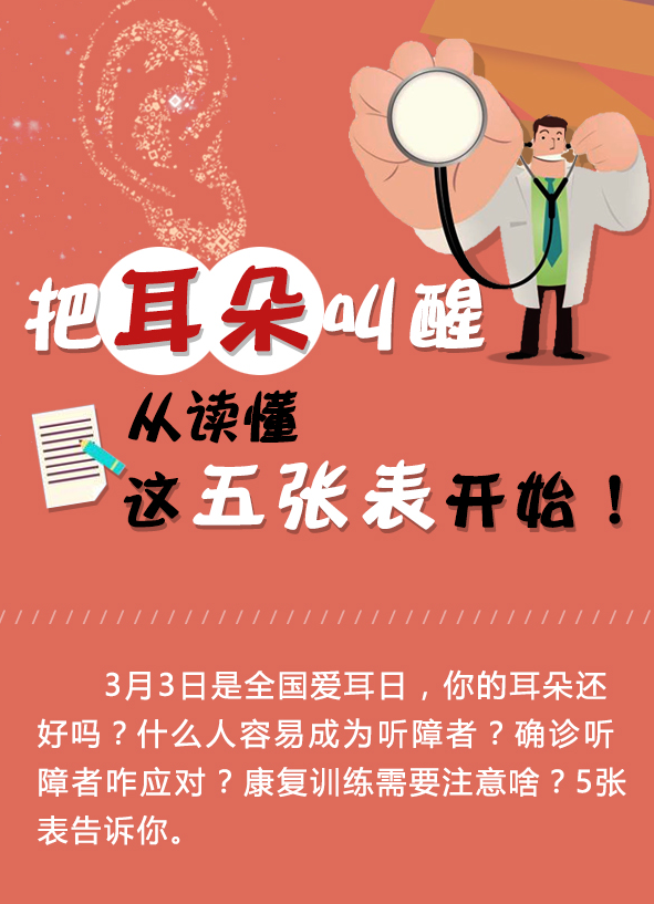 把耳朵叫醒，從這五張表開始！