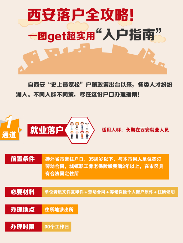 西安落戶全攻略！