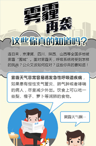 你了解霧霾么？