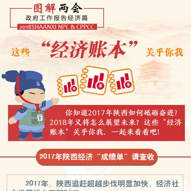 2018政府工作報告經(jīng)濟(jì)篇:這些"經(jīng)濟(jì)賬本"關(guān)乎你我