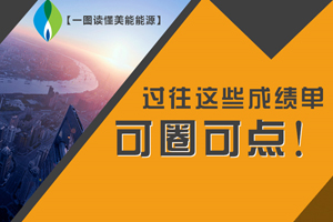 【一圖讀懂美能能源】過往這些成績單，可圈可點！
