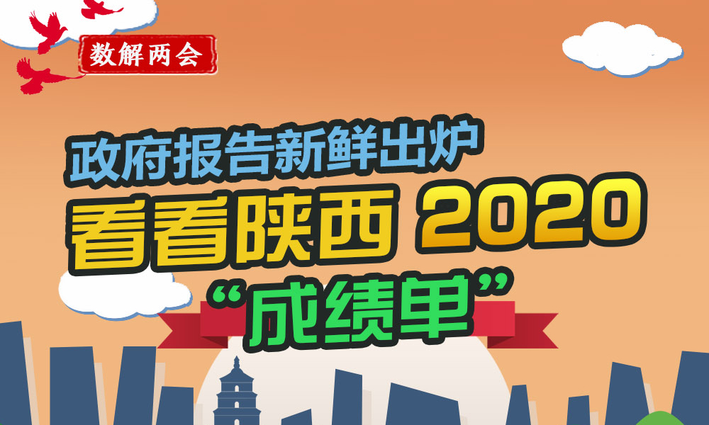 政府報(bào)告新鮮出爐 看看陜西2020“成績(jī)單”